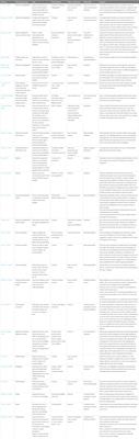 Intersectionality of disability and cultural/linguistic diversity in the UK: a literature review